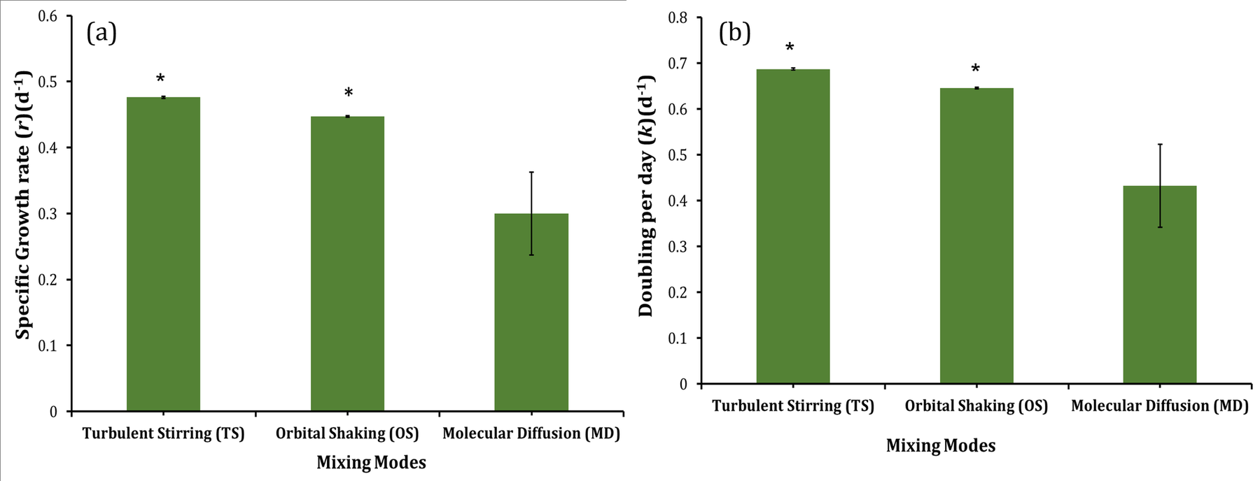 Biomedical Science &, Research Biomedical Science &, Research
