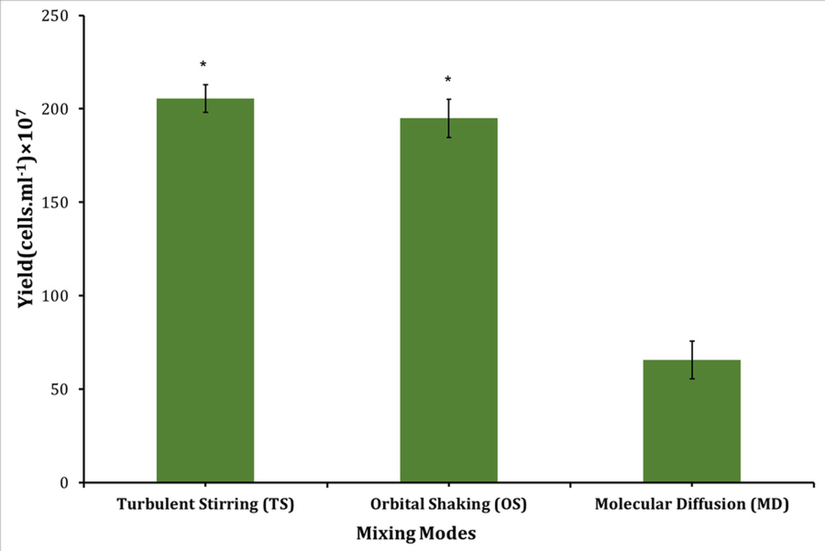 Biomedical Science &, Research Biomedical Science &, Research