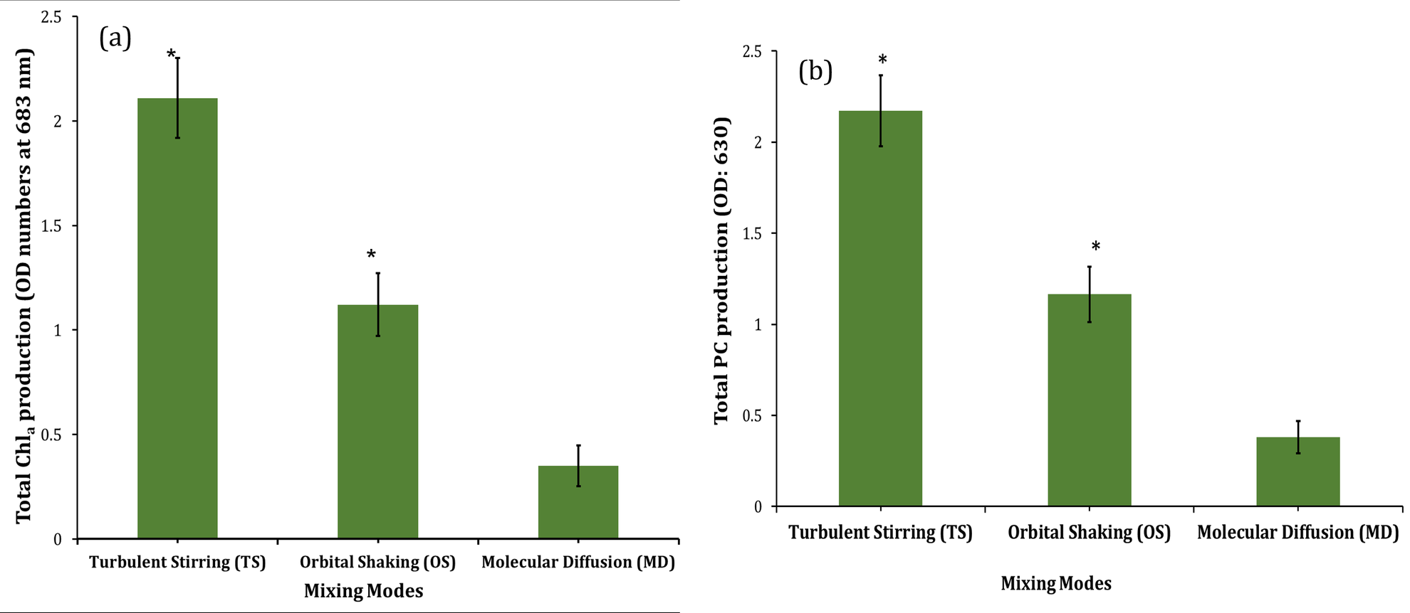Biomedical Science &, Research Biomedical Science &, Research