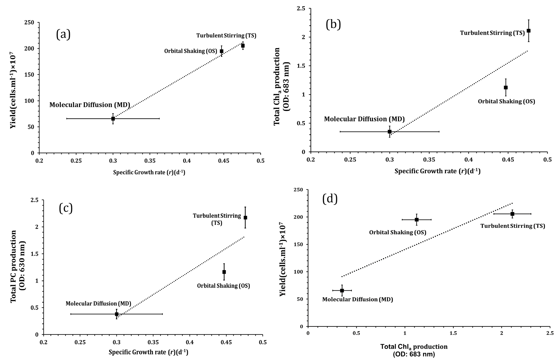 Biomedical Science &, Research Biomedical Science &, Research