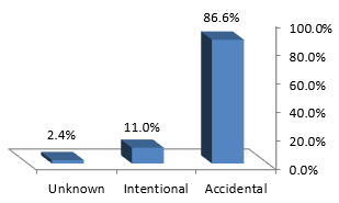 Biomedical Science &, Research Biomedical Science &, Research
