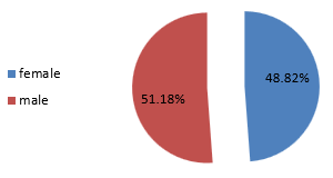Biomedical Science &, Research Biomedical Science &, Research