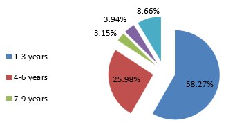 Biomedical Science &, Research Biomedical Science &, Research
