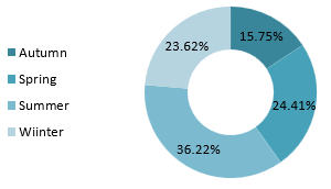 Biomedical Science &, Research Biomedical Science &, Research