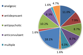 Biomedical Science &, Research Biomedical Science &, Research