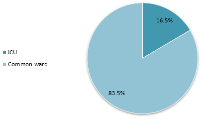 Biomedical Science &, Research Biomedical Science &, Research