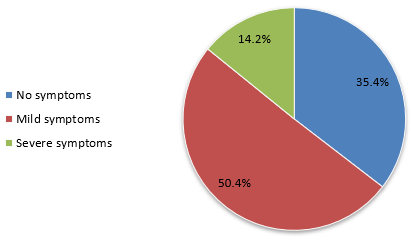 Biomedical Science &, Research Biomedical Science &, Research