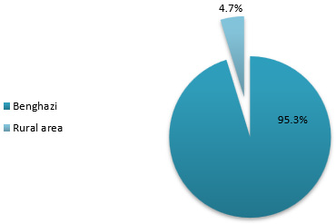 Biomedical Science &, Research Biomedical Science &, Research