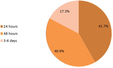 Biomedical Science &, Research Biomedical Science &, Research