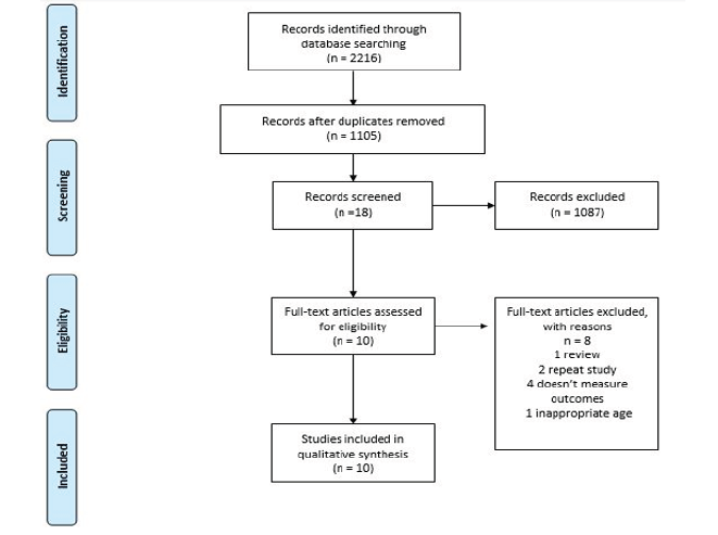Biomedical Science &, Research Biomedical Science &, Research