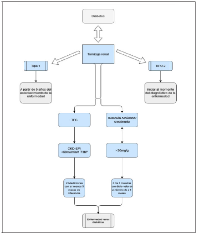 Biomedical Science &, Research Biomedical Science &, Research