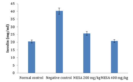 Biomedical Science &, Research Biomedical Science &, Research