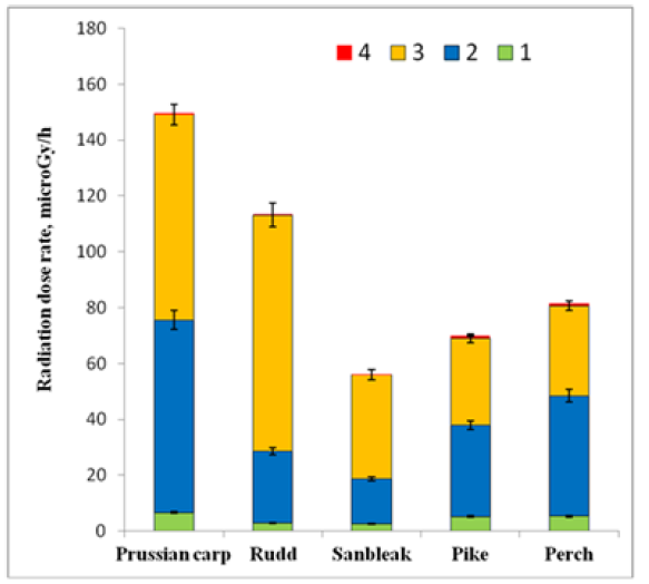 Biomedical Science &, Research Biomedical Science &, Research