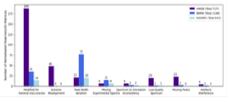 Biomedical Science &, Research Biomedical Science &, Research