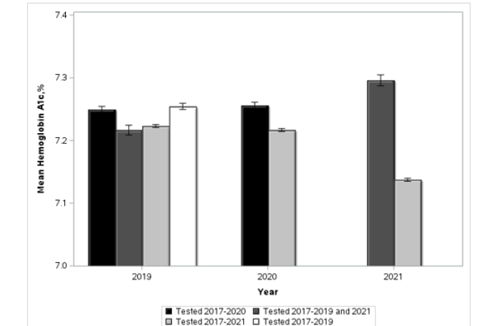 Biomedical Science &, Research Biomedical Science &, Research