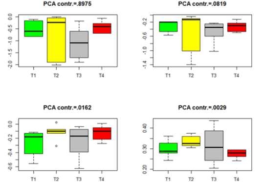 Biomedical Science &, Research Biomedical Science &, Research