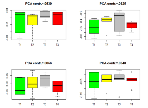Biomedical Science &, Research Biomedical Science &, Research