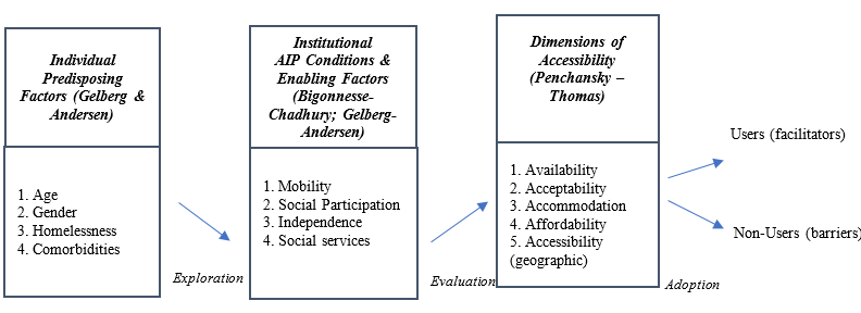 Biomedical Science &, Research Biomedical Science &, Research