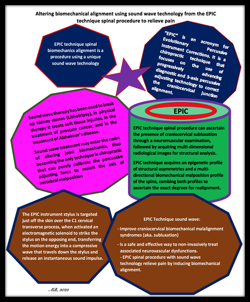 Biomedical Science &, Research Biomedical Science &, Research