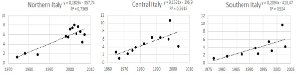 Biomedical Science & Research Biomedical Science & Research