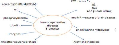Biomedical Science & Research Biomedical Science & Research