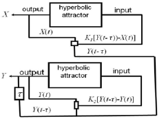 Biomedical Science & Research Biomedical Science & Research