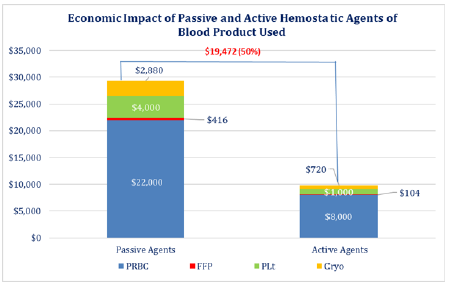 Biomedical Science & Research Biomedical Science & Research