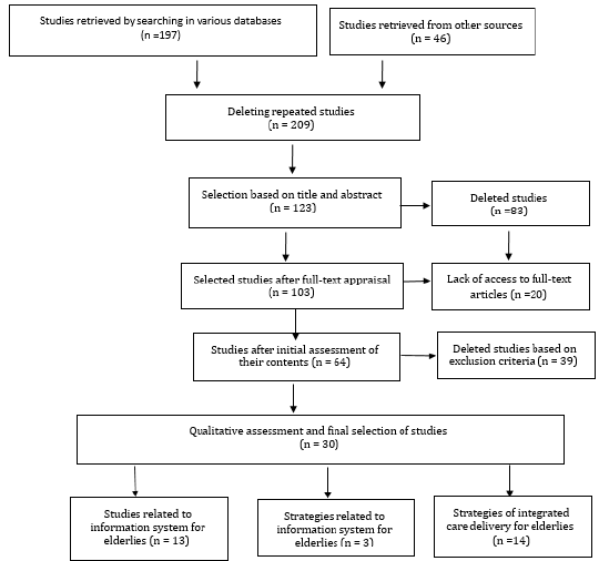Biomedical Science & Research Biomedical Science & Research