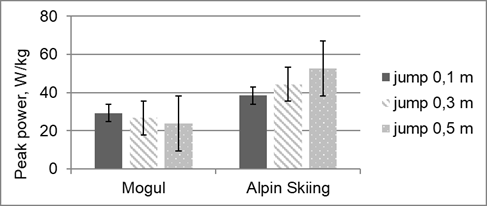 Biomedical Science &, Research Biomedical Science &, Research