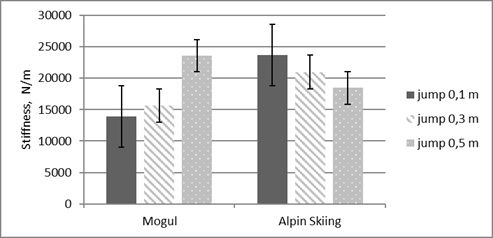 Biomedical Science &, Research Biomedical Science &, Research