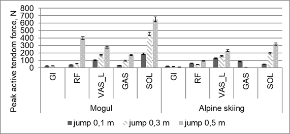 Biomedical Science &, Research Biomedical Science &, Research