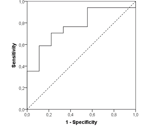 Biomedical Science &, Research Biomedical Science &, Research