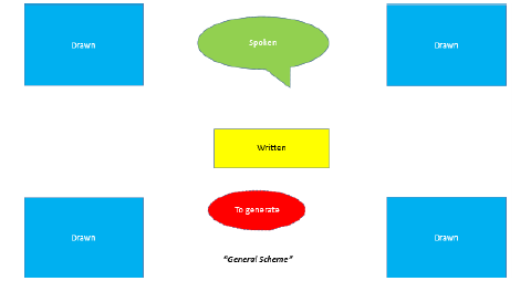 Biomedical Science &, Research Biomedical Science &, Research