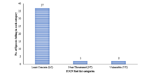 Biomedical Science &, Research Biomedical Science &, Research