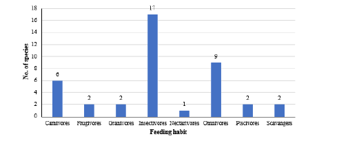 Biomedical Science &, Research Biomedical Science &, Research