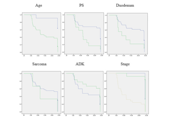 Biomedical Science &, Research Biomedical Science &, Research