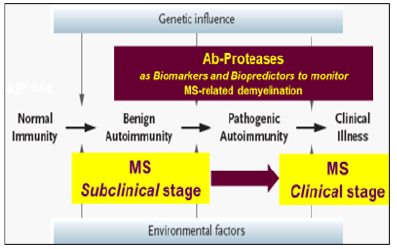 Biomedical Science &, Research Biomedical Science &, Research