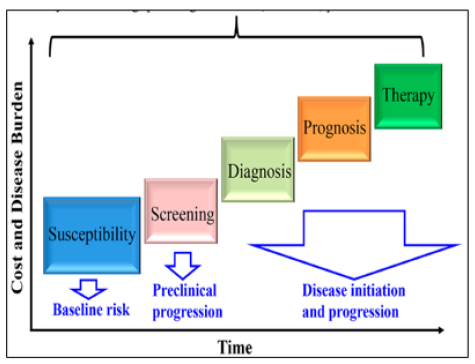 Biomedical Science &, Research Biomedical Science &, Research