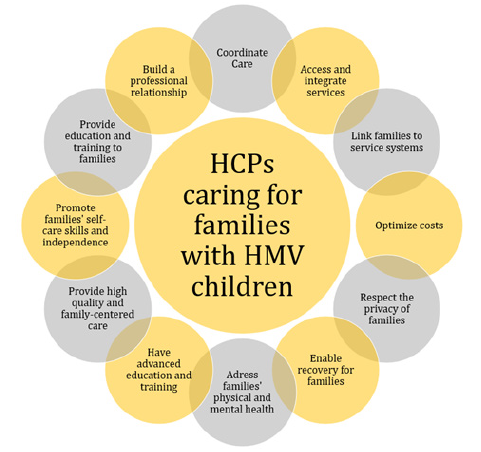 Biomedical Science &, Research Biomedical Science &, Research