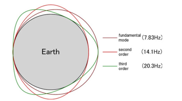 Biomedical Science &, Research Biomedical Science &, Research