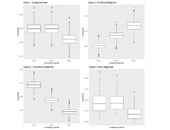 Biomedical Science &, Research Biomedical Science &, Research