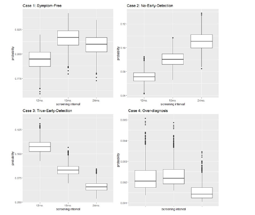 Biomedical Science &, Research Biomedical Science &, Research
