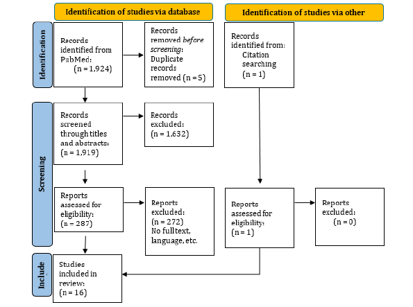 Biomedical Science &, Research Biomedical Science &, Research