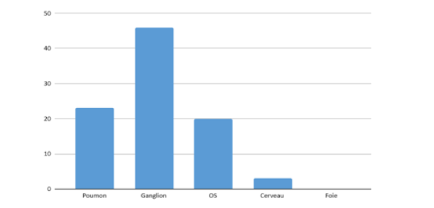 Biomedical Science &, Research Biomedical Science &, Research