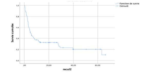 Biomedical Science &, Research Biomedical Science &, Research