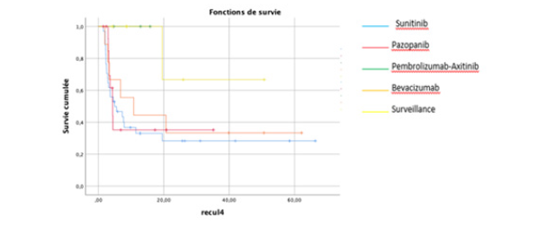 Biomedical Science &, Research Biomedical Science &, Research