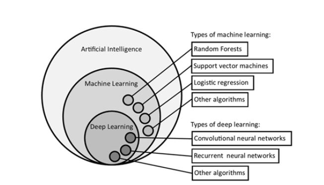 Biomedical Science &, Research Biomedical Science &, Research