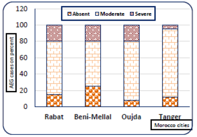 Biomedical Science &, Research Biomedical Science &, Research
