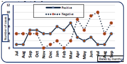 Biomedical Science &, Research Biomedical Science &, Research