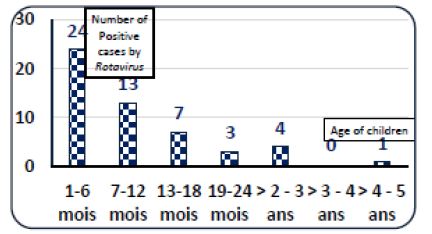 Biomedical Science &, Research Biomedical Science &, Research